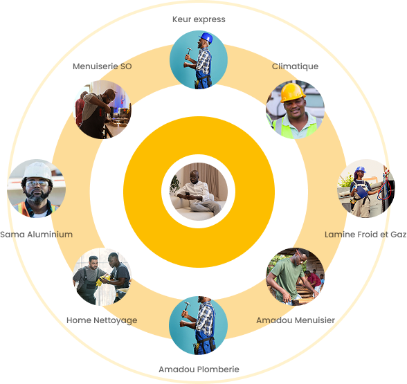 Prestataires Mille Services à proximité